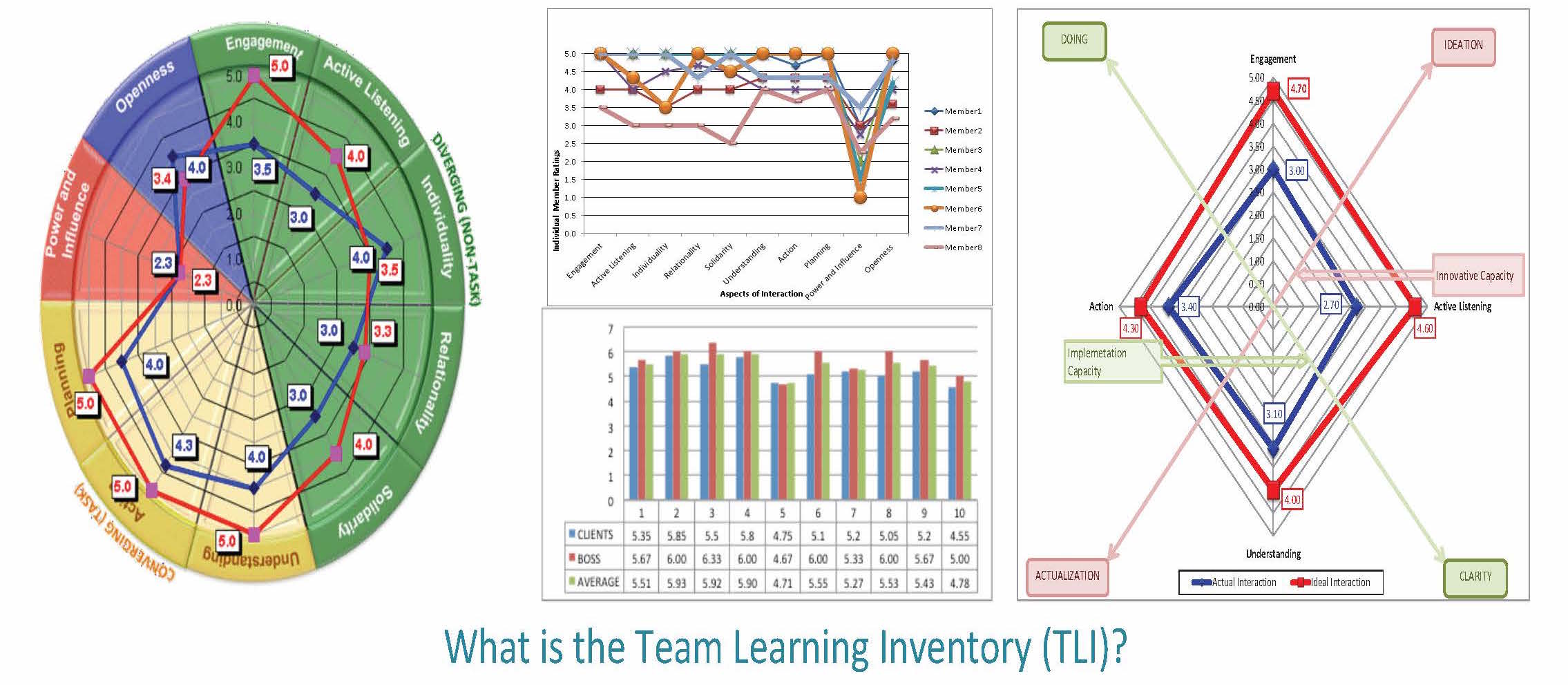 tli-survey-interaction-science